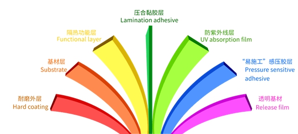 基本结构示意图Schematic diagram for layer structure